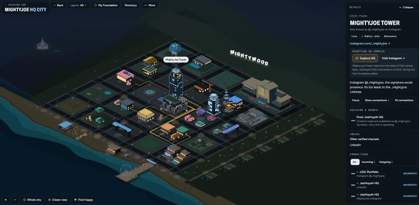 MightyJoe HQ City interactive ecosystem map with the MightyJoe Tower selected